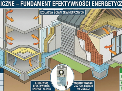 Izolacje termiczne – fundament efektywności energetycznej budynków
